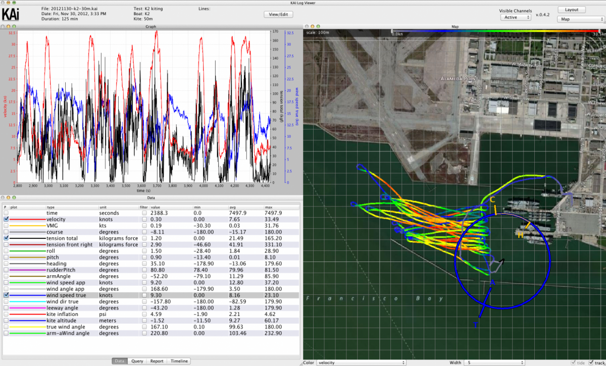 K2 Test – Nov 30 – 33.5 knots | Kiteboat Project